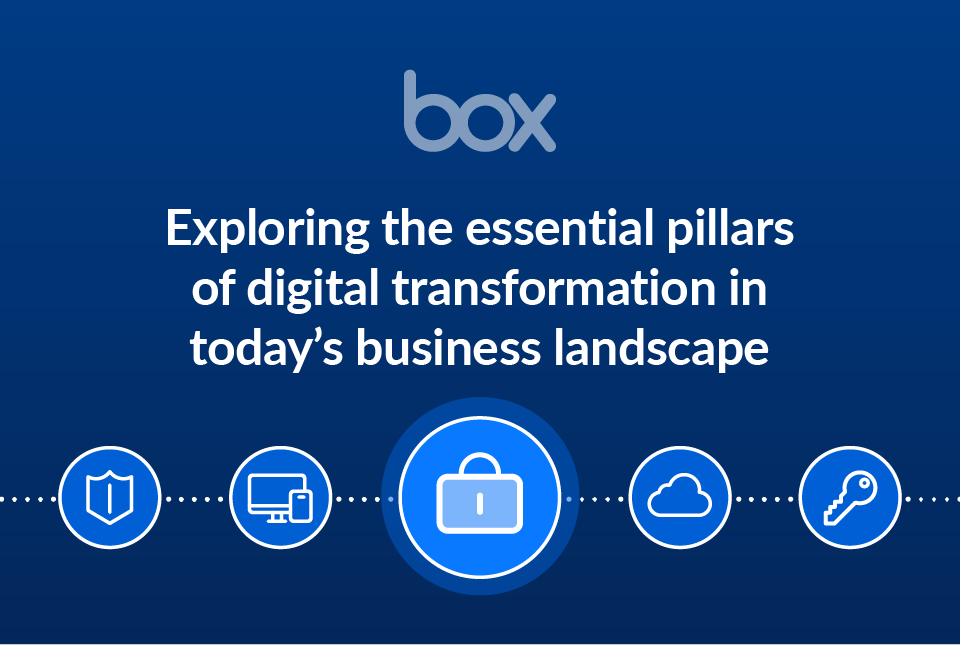 Roadmap to Success Essential Pillars for Digital Transformation Box