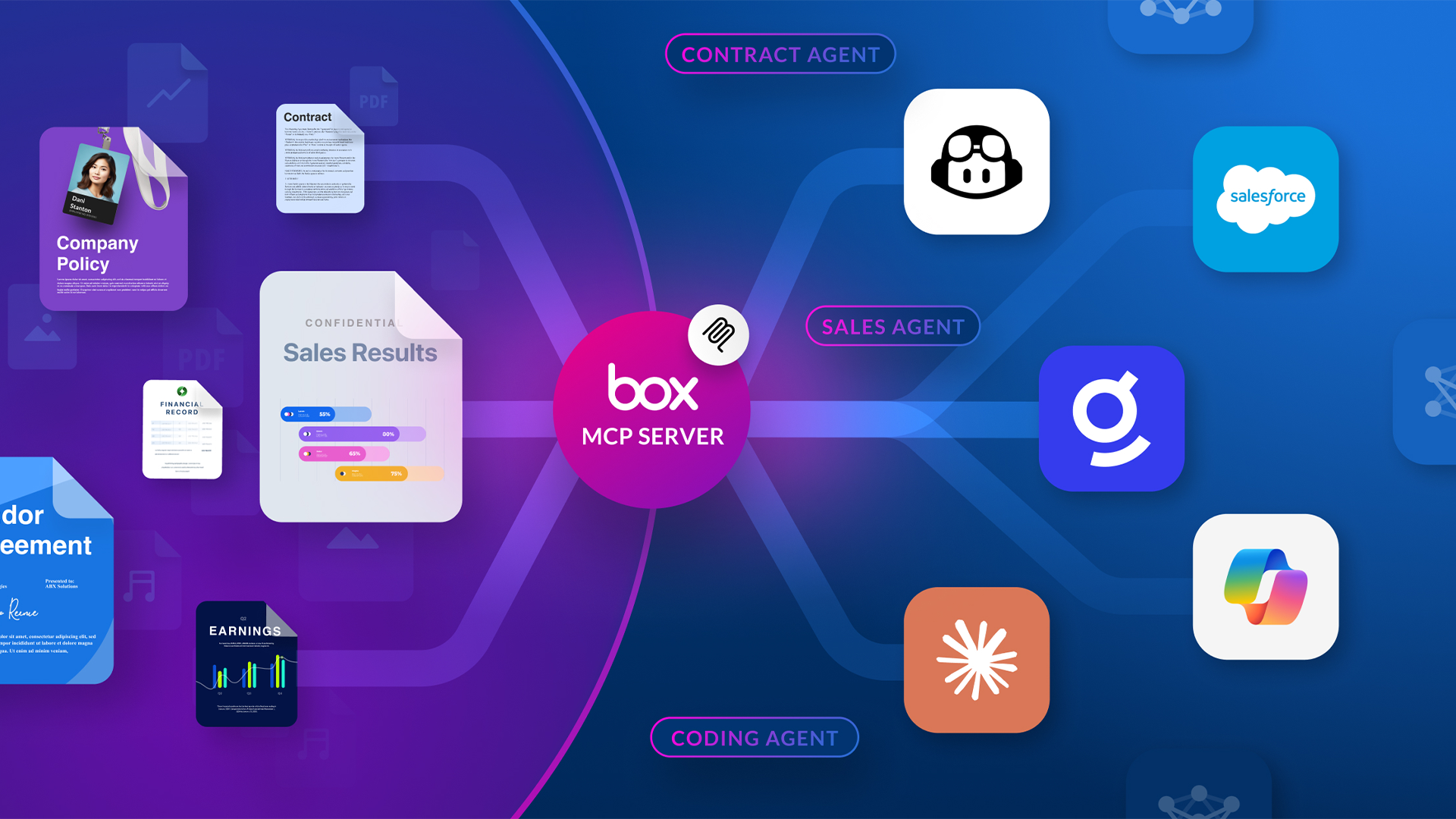 Power secure, cross-platform search: Box MCP server announced in Glean ...
