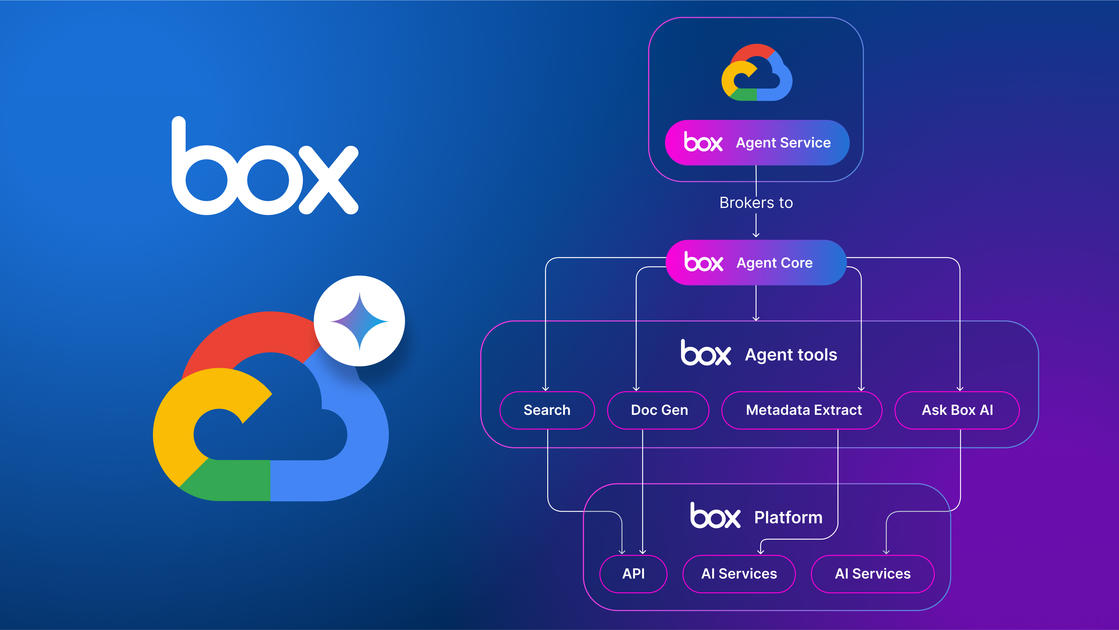 From content to action: Box and Google Cloud introduce AI agents for ...