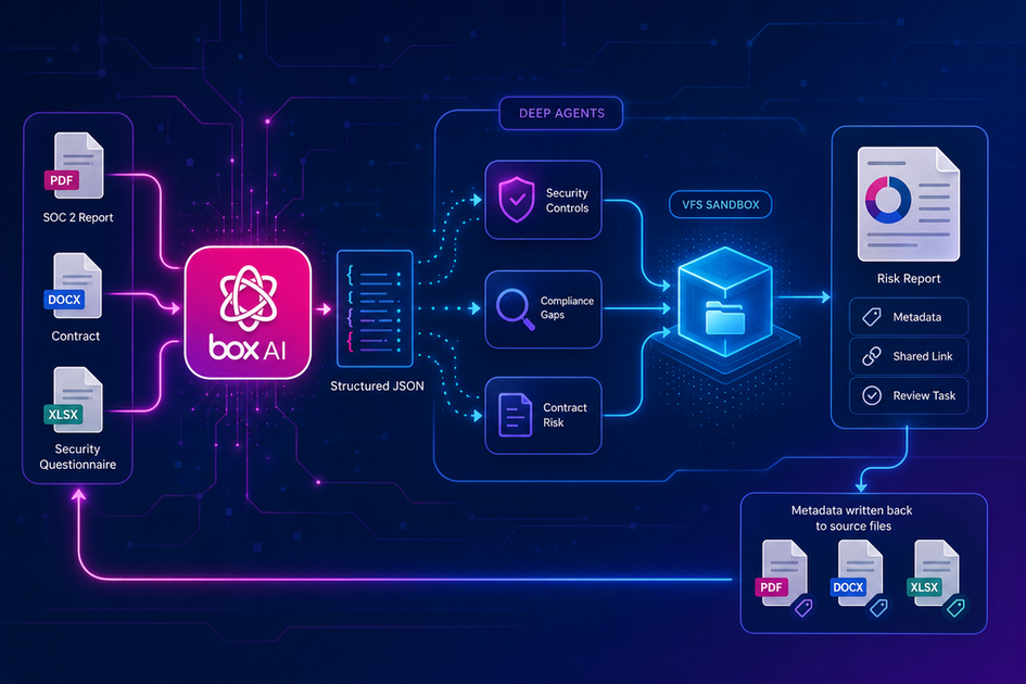 LangChain Deep Agents + Box AI: Multi-agent document analysis in a ...